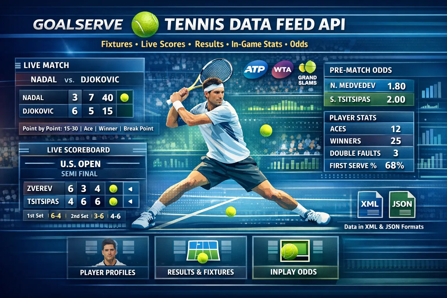 Tennis score and data feed API dashboard